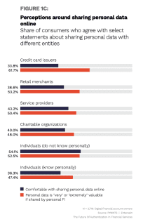 PYMNTS | Consumers Worry Their Info, Data Looked At