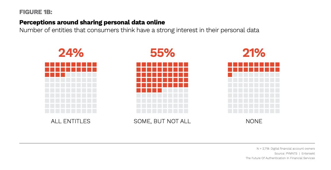 Personal data online