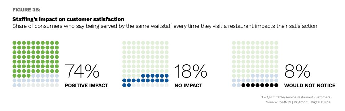 restaurant staffing impact