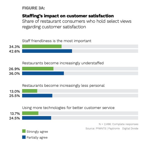 chart, restaurant staffing