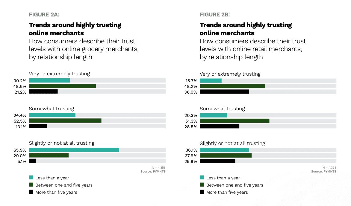 chart, trusting online merchants