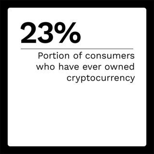 Algorand - Blockchain Payments - July 2022 - Learn how businesses can ensure the best return on investment from blockchain technology