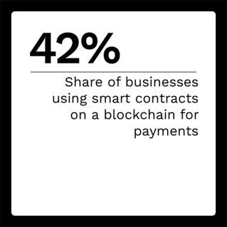 Algorand - Blockchain Payments - July 2022 - Learn how businesses can ensure the best return on investment from blockchain technology