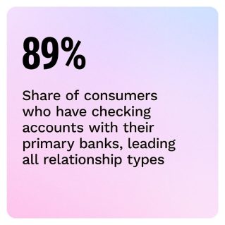 Amount - Bundled Banking Products: Matching Product Offerings With Customer Demand - July 2022 - Discover why financial institutions' bundled banking products help sustain customer loyalty