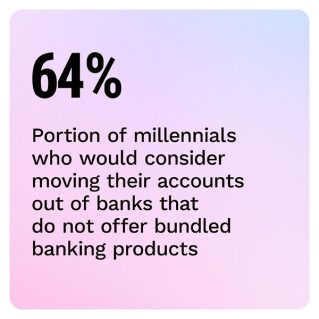 Amount - Bundled Banking Products: Matching Product Offerings With Customer Demand - July 2022 - Discover why financial institutions' bundled banking products help sustain customer loyalty