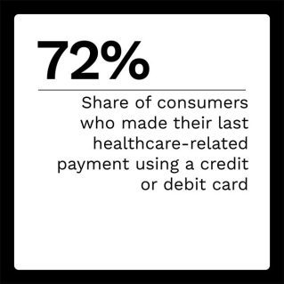 CareCredit - The ConnectedEconomy™: Patients Prefer Payment Consistency - July 2022 - Discover how consumers prefer to pay for healthcare services, in-person and digitally