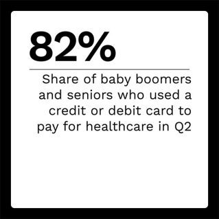 CareCredit - The ConnectedEconomy™: Patients Prefer Payment Consistency - July 2022 - Discover how consumers prefer to pay for healthcare services, in-person and digitally