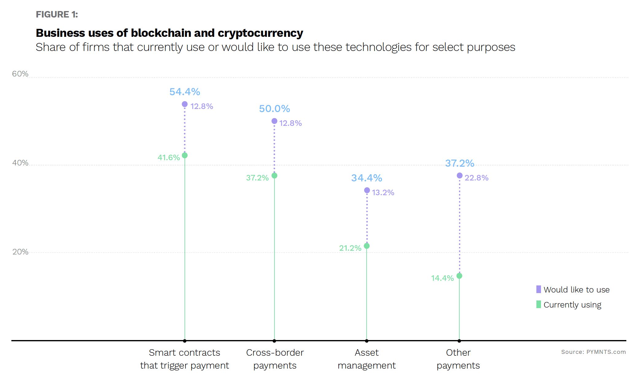 Algorand - Blockchain Payments - June/July 2022 - Discover the developments making blockchain payments a faster, more reliable payment alternative