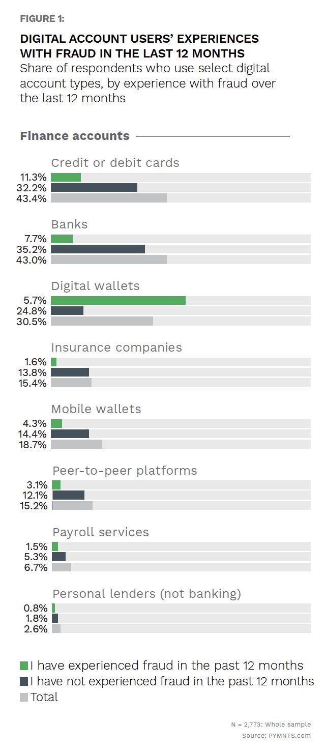Ingo Money - June/July 2022 - Money Mobility - Learn how banks can offer seamless, high-security money mobility
