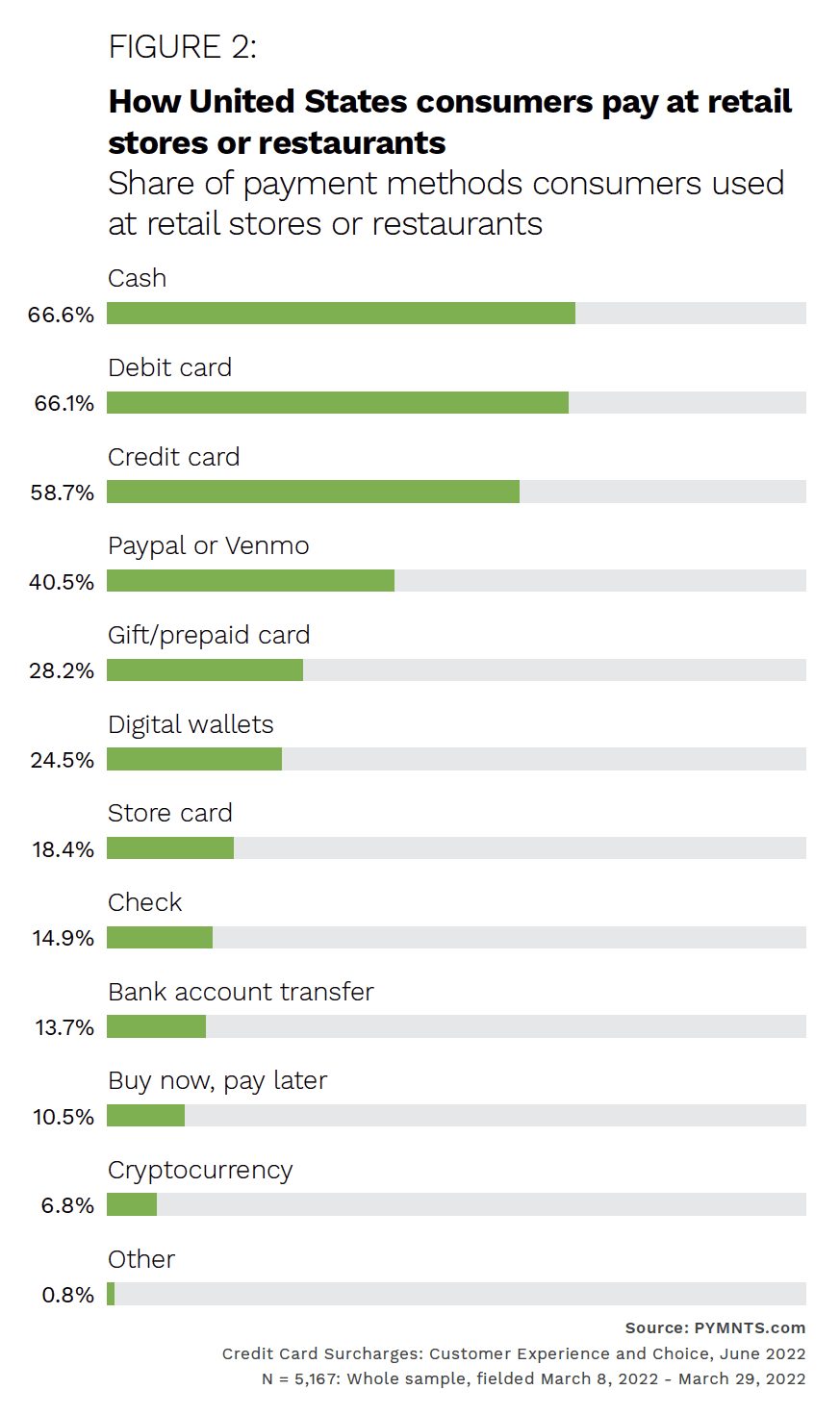 Paytronix - Order To Eat - July 2022 - Discover how customer expectations are driving restaurants' adoption of digital ordering and payments