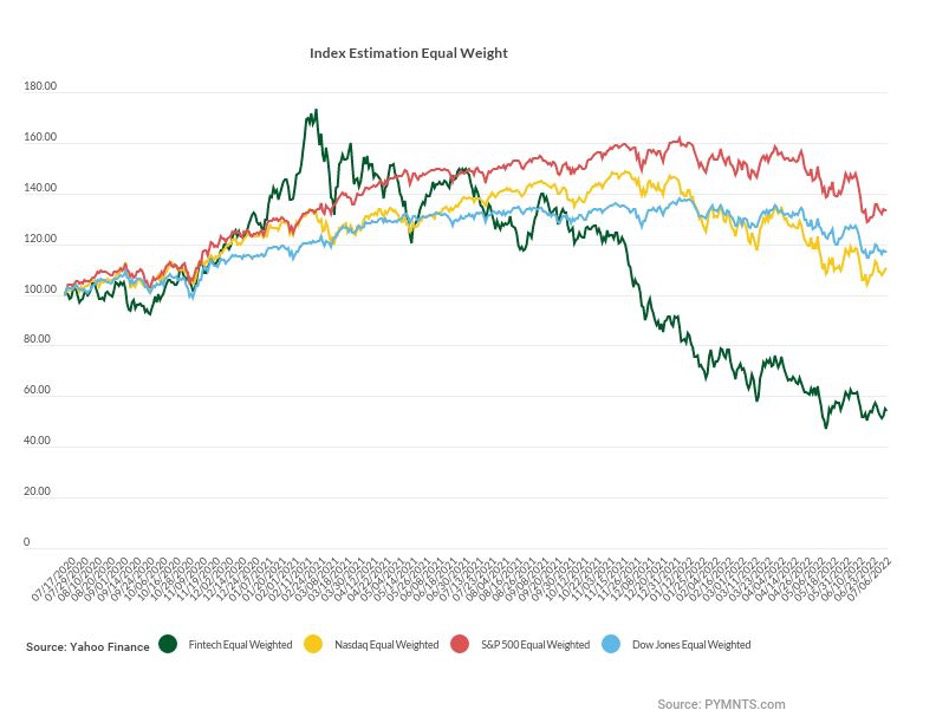 chart, IPO Index