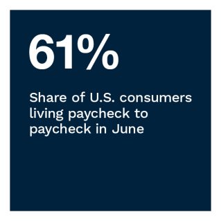 Lending Club - New Reality Check: The Paycheck-To-Paycheck Report: The Consumer Savings Edition - August 2022 - Learn more about how rising inflation rates have curbed consumers' ability to save