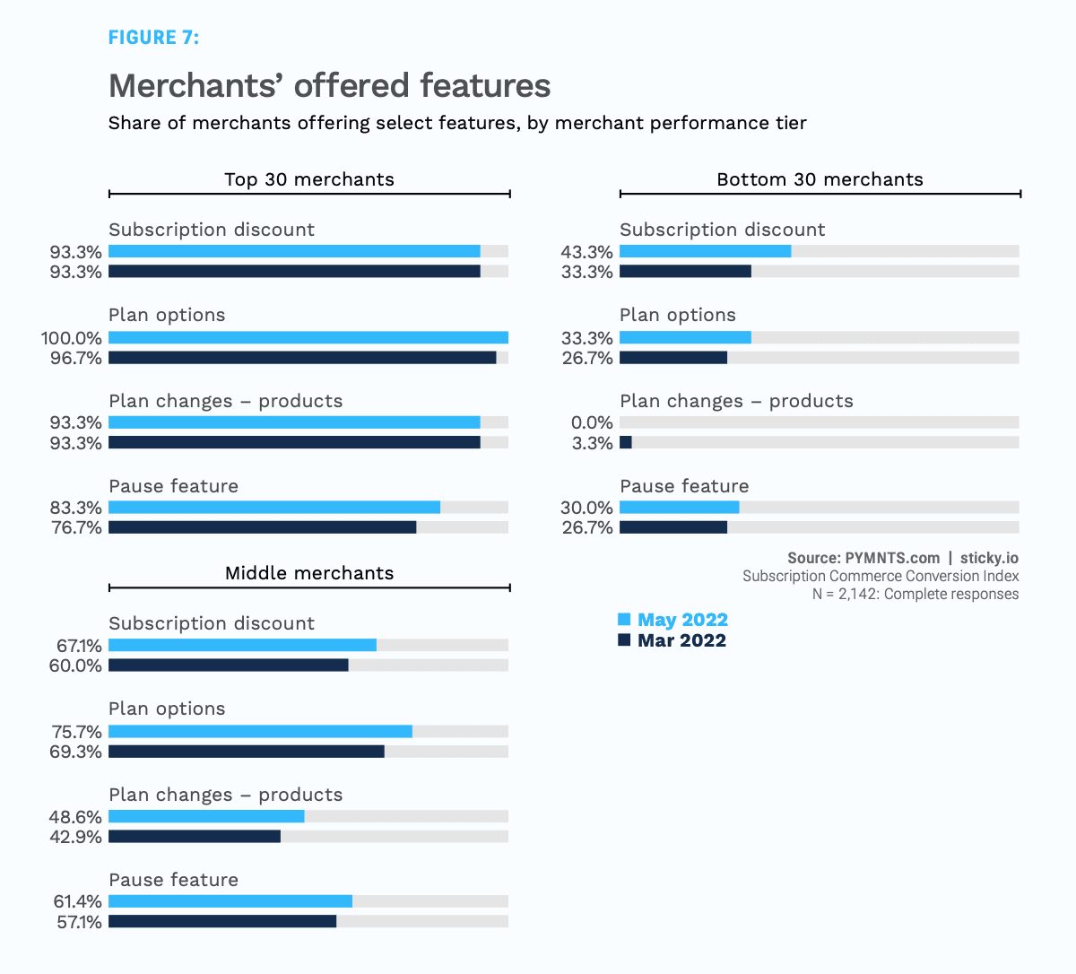 chart, merchant features