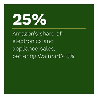 PYMNTS - The Ongoing Battle For Consumer Retail Spend: Amazon Versus Walmart Q1 2022: The Grocery Wild Card - July 2022 - Learn why Walmart and Amazon customers are likely the same and how this impacts both companies' bottom lines