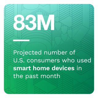 PYMNTS - The ConnectedEconomy™ Monthly Report: The Rise Of The Smart Home - July 2022 - Explore how consumers' increasing need for convenient digital experiences in eCommerce is driving the demand for similar experiences in their homes