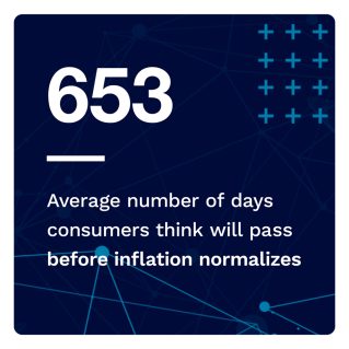 PYMNTS - Consumer Inflation Sentiment: Consumers Pull Back And Prepare For The Long Haul - July 2022 - A deep look at consumer sentiment around inflation and the ways Americans are coping