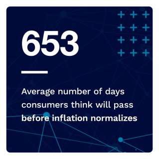 PYMNTS - Consumer Inflation Sentiment: Consumers Pull Back And Prepare For The Long Haul - July 2022 - A deep look at consumer sentiment around inflation and the ways Americans are coping