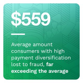 PYMNTS - Digital Economy Payments U.S. Edition: The Pitfalls Of Payment Diversification - July 2022 - Discover how consumers use multiple payment methods and how this affects their chances of being victims of fraud