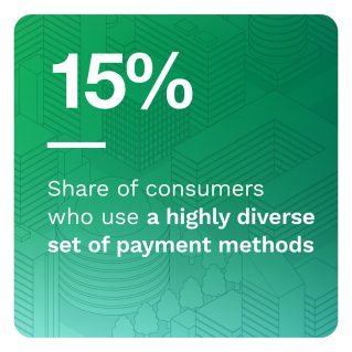 PYMNTS - Digital Economy Payments U.S. Edition: The Pitfalls Of Payment Diversification - July 2022 - Discover how consumers use multiple payment methods and how this affects their chances of being victims of fraud