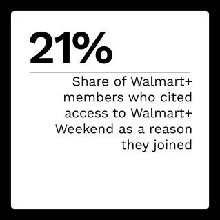 PYMNTS - Walmart+ Weekend: Prime Day Rival Or Trip To The Grocery Store? - July 2022 - Explore how and why consumers use memberships at Walmart and Amazon and how consumers shopped during Walmart+ Weekend and Amazon Prime Day