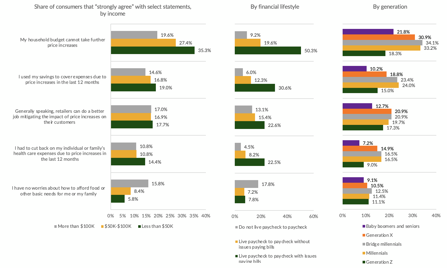chart, consumer financial views