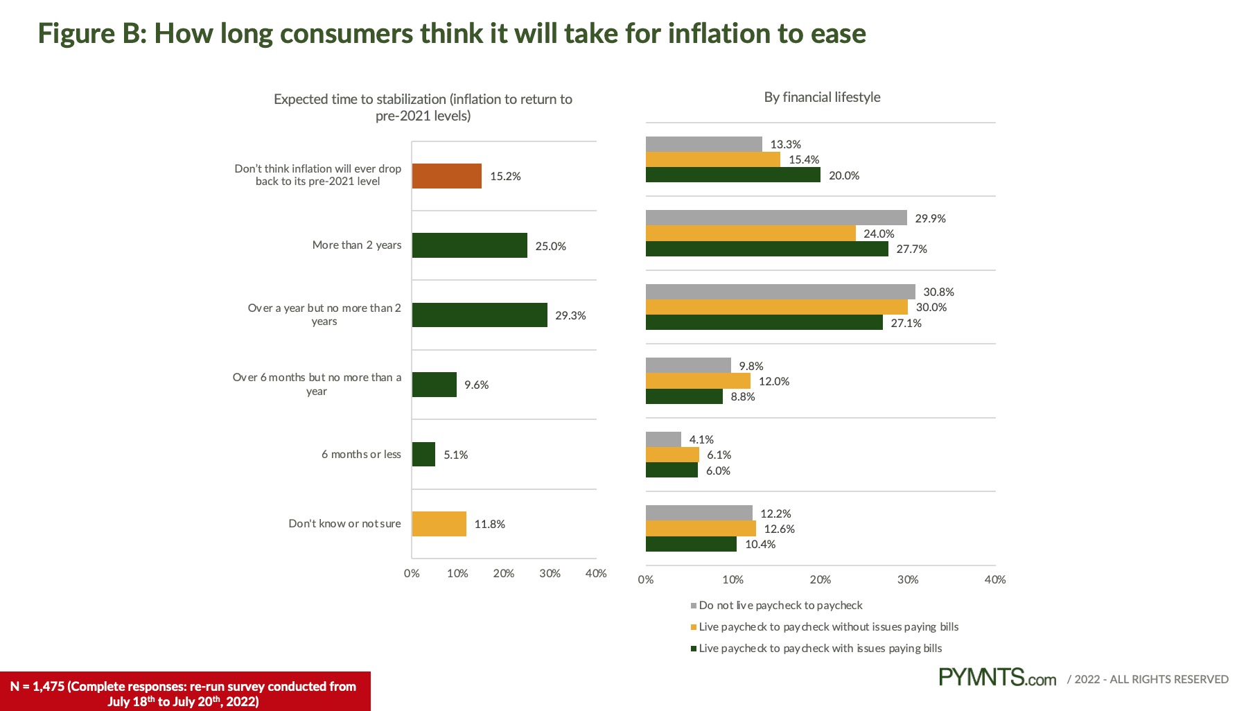 chart, consumer views of inflation