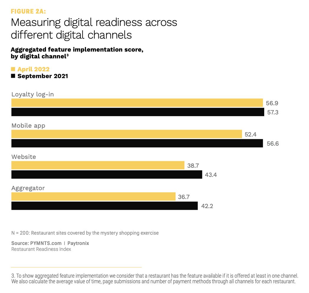 chart, digital readiness