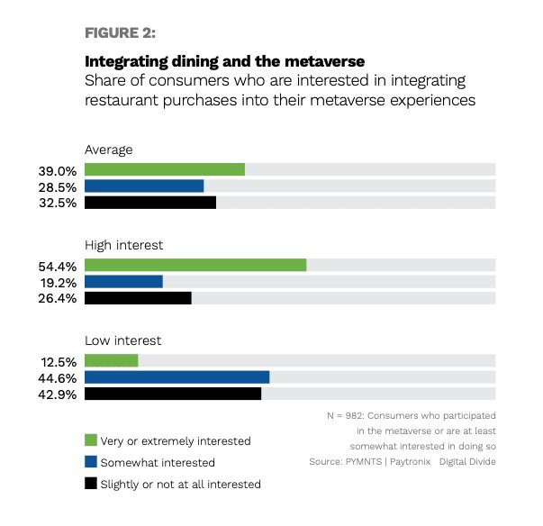 chart, dining and metaverse