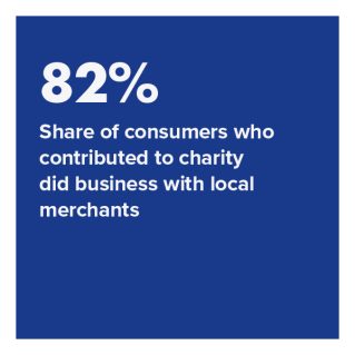 elan - Financial Institutions And Customer Loyalty: The Value Of Investing In Your Community - July 2022 - Discover how financial institutions' efforts to develop stronger ties with local communities pay dividends with consumers