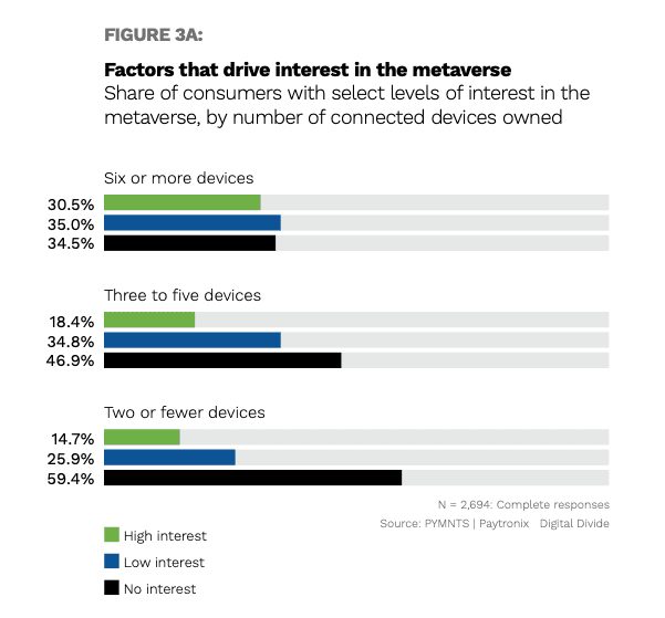 chart, metaverse interest