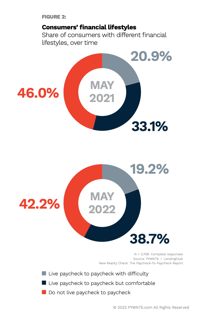 financial lifestyles