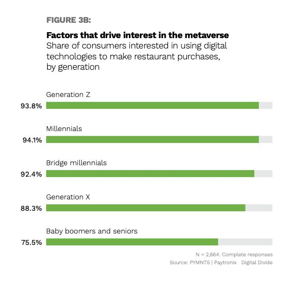 chart, metaverse interest factors