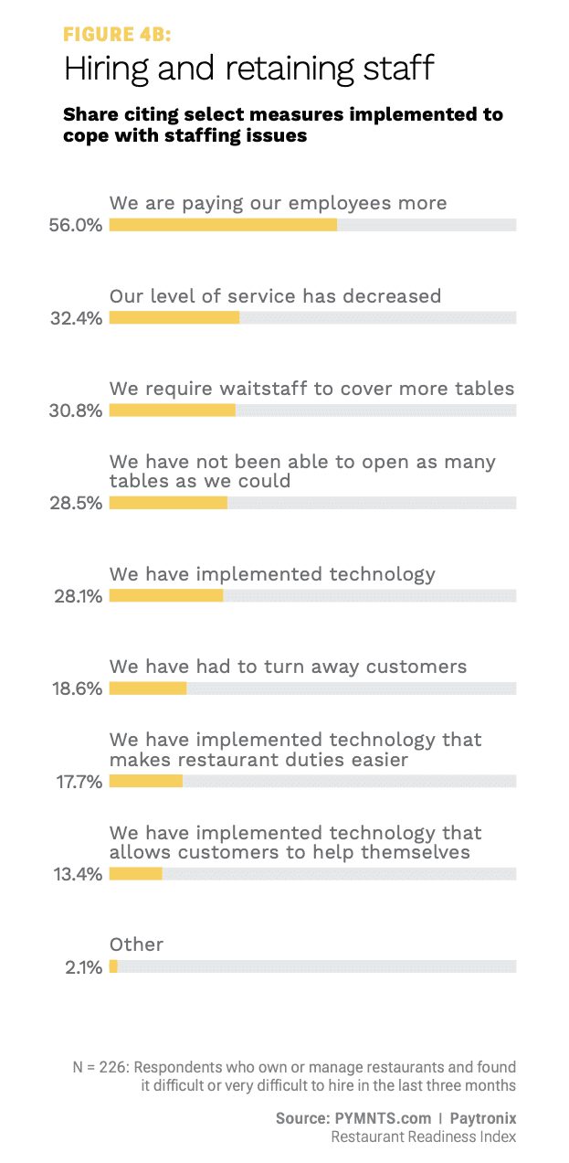 chart, restaurant staffing