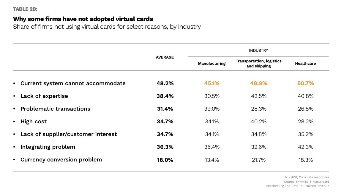 chart, virtual cards