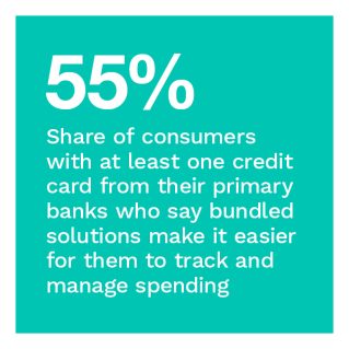Amount - Bundled Banking Products: How Credit Cards Secure Customer Loyalty - August 2022 - Explore how FIs can boost key customers’ long-term value by offering bundled products and services