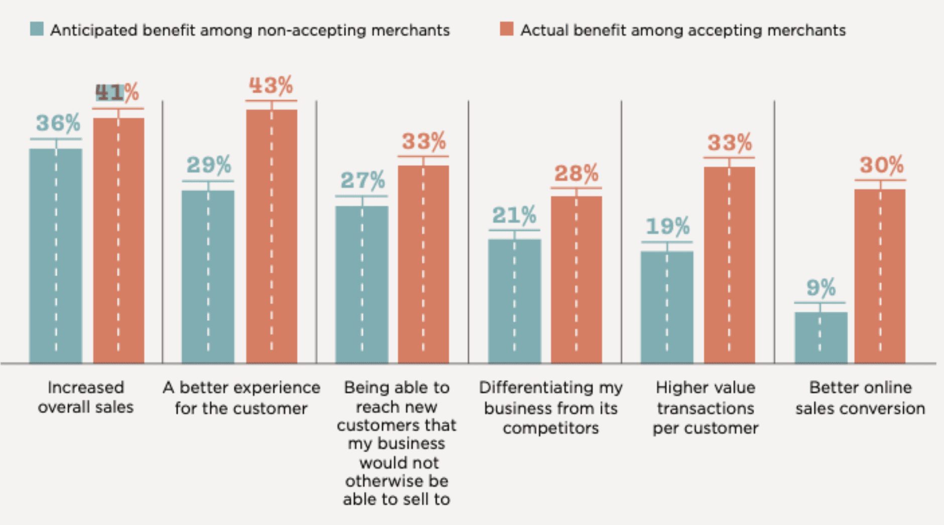 Splitit - Buy Now, Pay Later: Beating Inflation WIth BNPL: How Merchants And Consumers Are Navigating The Cost-Of-Living Crisis - August 2022 - A close look at how BNPL can reduce the impact of the current economic climate
