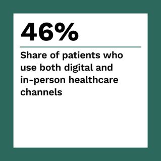 CareCredit - The ConnectedEconomy: Omnichannel Healthcare Takes Center Stage - August 2022 - Discover why omnichannel healthcare is now a near-universal experience in the U.S.