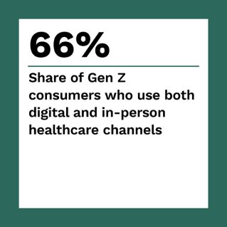 CareCredit - The ConnectedEconomy: Omnichannel Healthcare Takes Center Stage - August 2022 - Discover why omnichannel healthcare is now a near-universal experience in the U.S.