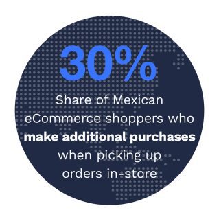 Cybersource - 2022 Global Digital Shopping Index: Mexico Edition - August 2022 - Discover why shopping friction persists in Mexico despite digital features' availability