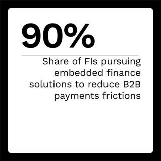 FISPAN - Next-Gen Commercial Banking - August 2022 - Explore how FIs can use embedded banking to meet SMB clients' digital needs