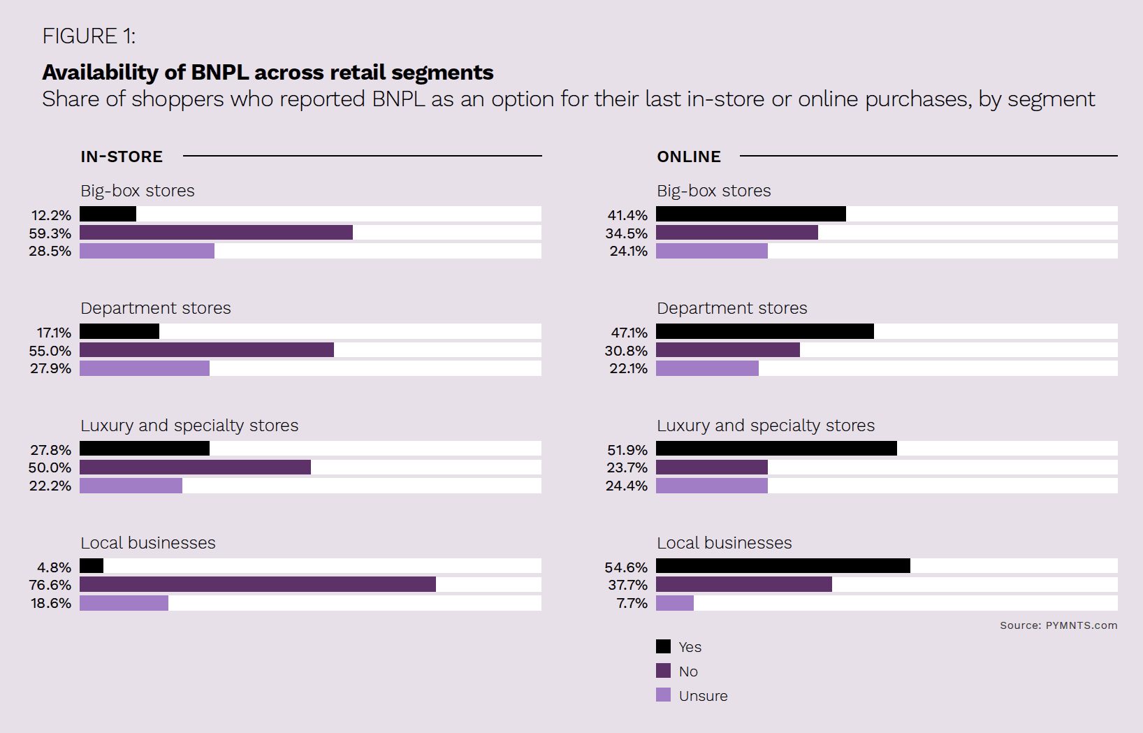 Splitit - Buy Now, Pay Later - July/August 2022 - Learn why more affluent consumers are leveraging BNPL for cash management