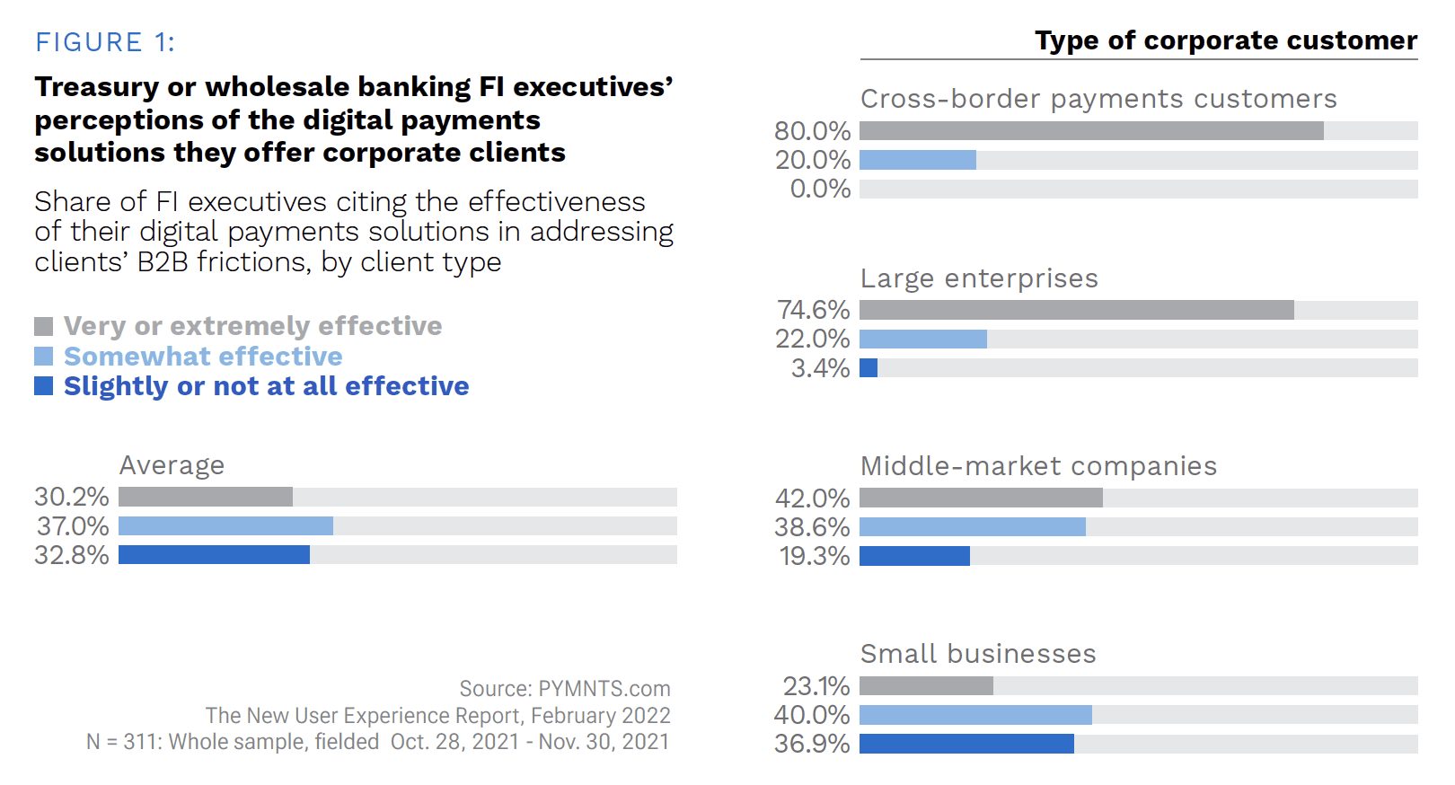 American Express - B2B Cross-Border Payments - August/September 2022 - Discover why the need for better B2B cross-border payments solutions is stronger than ever