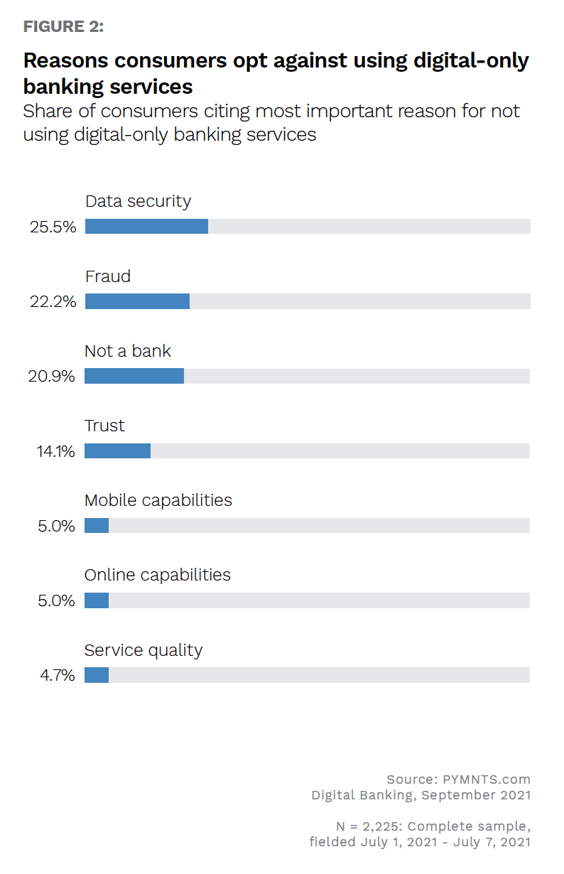 NCR - Digital-First Banking - August 2022 - Learn how digital-first FIs balance secure and customer experience frictions to build trust