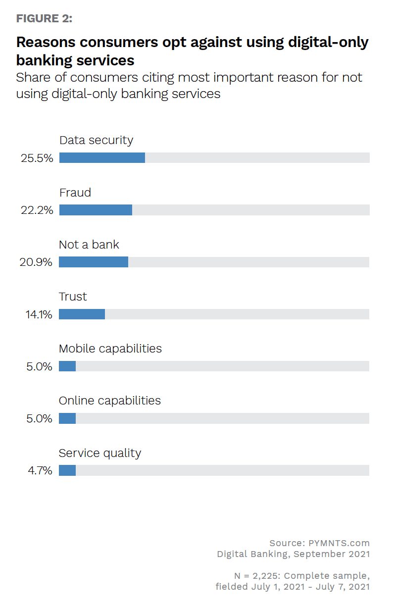 NCR - Digital-First Banking - August 2022 - Learn how digital-first FIs balance secure and customer experience frictions to build trust