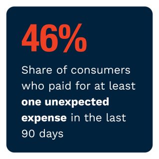 Lending Club - New Reality Check: The Paycheck-To-Paycheck Report: The Emergency Spending Edition - August/September 2022 - Discover more about how emergency expenses impact paycheck-to-paycheck consumers