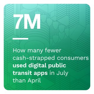PYMNTS - The ConnectedEconomy™ Monthly Report: Paycheck-To-Paycheck Consumers Digitally Disengage - August 2022 - Learn how consumers living paycheck to paycheck are cutting back on their engagement in the ConnectedEconomy™