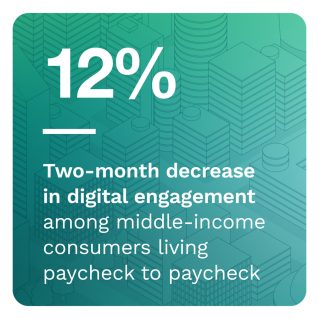 PYMNTS - The ConnectedEconomy™ Monthly Report: Paycheck-To-Paycheck Consumers Digitally Disengage - August 2022 - Learn how consumers living paycheck to paycheck are cutting back on their engagement in the ConnectedEconomy™
