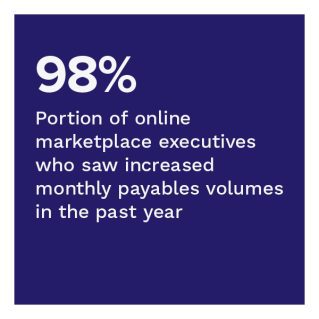 Routable - Accounts Payable Automation: Online Marketplaces And The Challenge With High Volume Payouts - August 2022 - A closer look at how innovation in payable is helping online marketplace executives meet the challenge of rapid growth