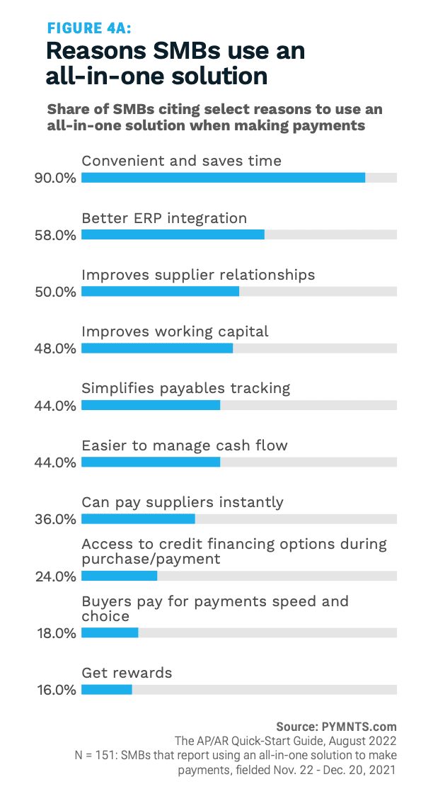 chart, SMB solutions