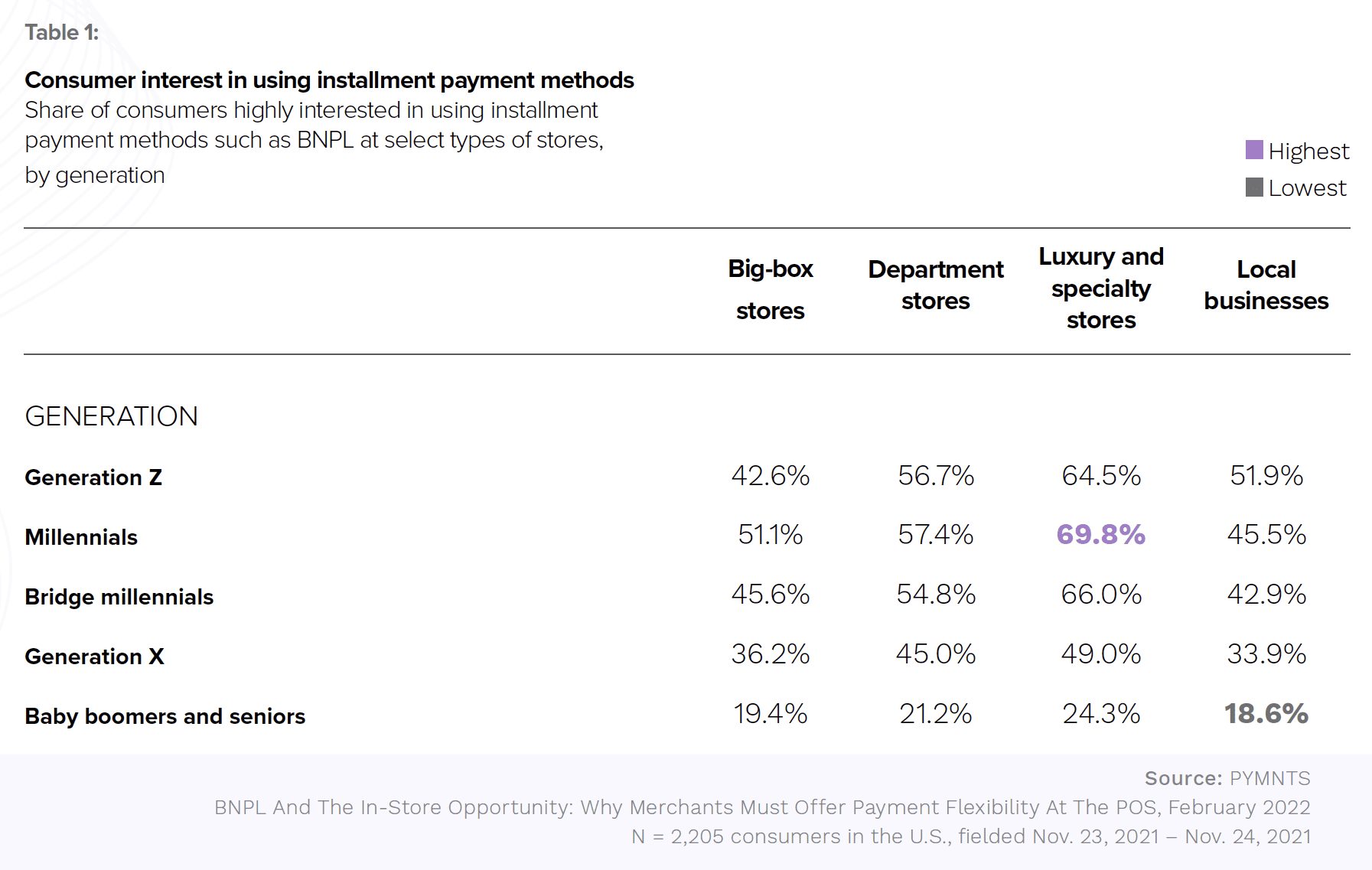 Splitit - Buy Now, Pay Later: Beating Inflation WIth BNPL: How Merchants And Consumers Are Navigating The Cost-Of-Living Crisis - August 2022 - A close look at how BNPL can reduce the impact of the current economic climate